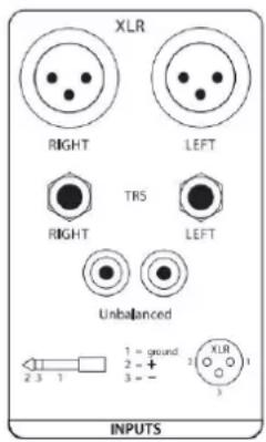 PRESONUS Temblor T10 - Vstupy - 1
