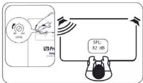 470 Pr Score SPL: 82 dB