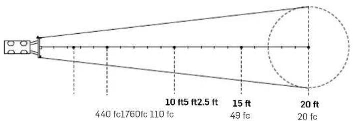 Hive Bee 50-C - WASP 100-C - 1