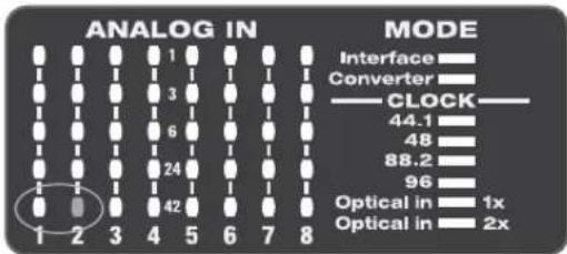 ANALOG IN MODE Interface Converter CLOCK 44.1 48 88.2 96 Optical in 1x Optical in 2x