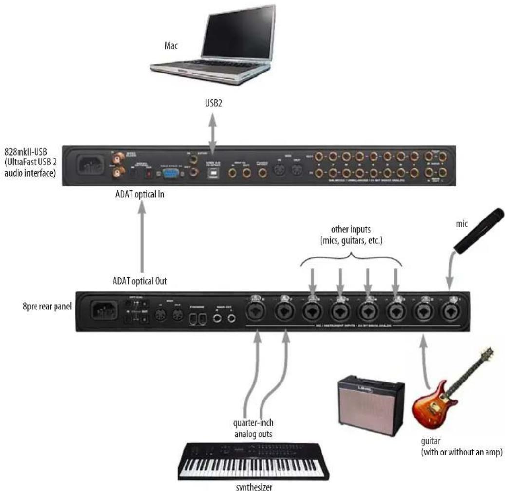 MOTU 8pre - OPERATING THE 8pre AS A CONVERTER - 1