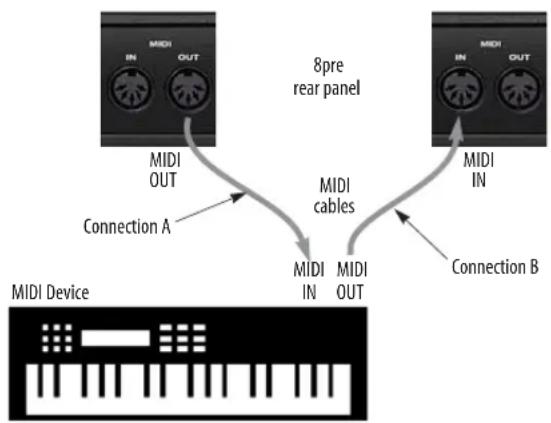 MOTU 8pre - CONNECT MIDI GEAR - 1