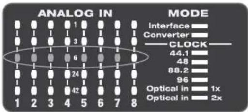 ANALOG IN MODE Interface Converter CLOCK 44.1 48 88.2 96 Optical in 1x Optical in 2x