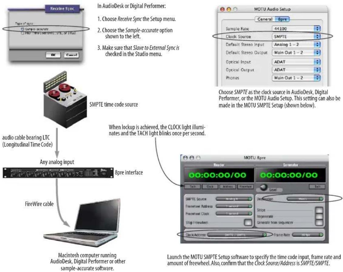 MOTU 8pre - This setup provides: - 1