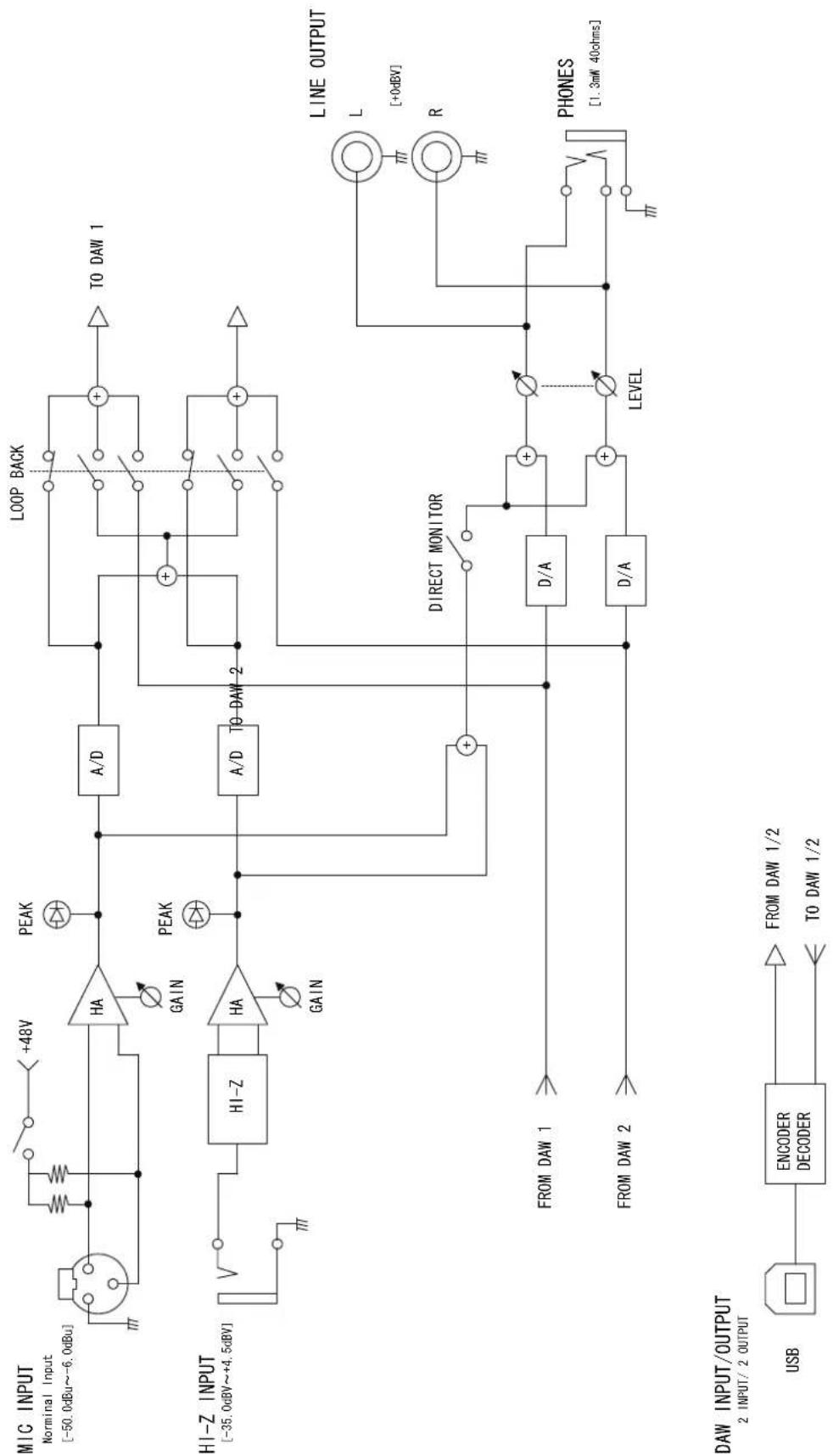 STEINBERG UR12 - Troubleshooting - 1