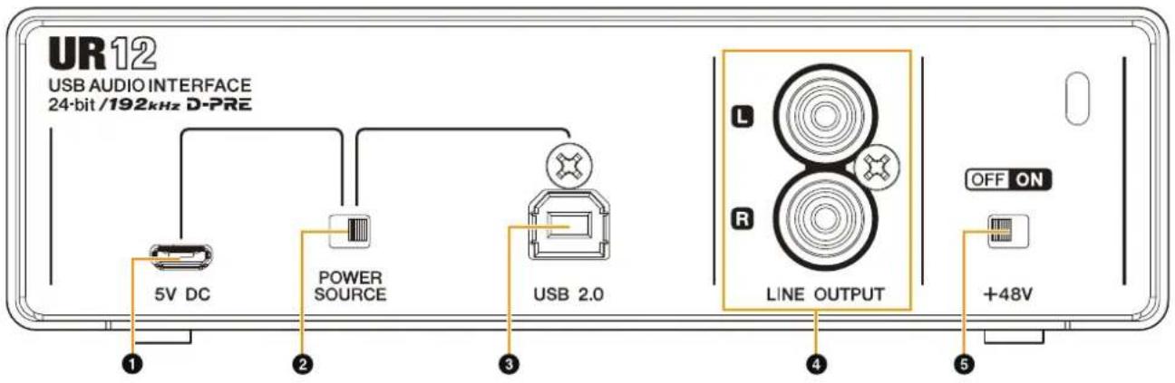 STEINBERG UR12 - Rear Panel - 1