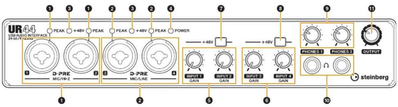 STEINBERG UR44 - ⑥ [INPUT 3/4 GAIN] knob - 1