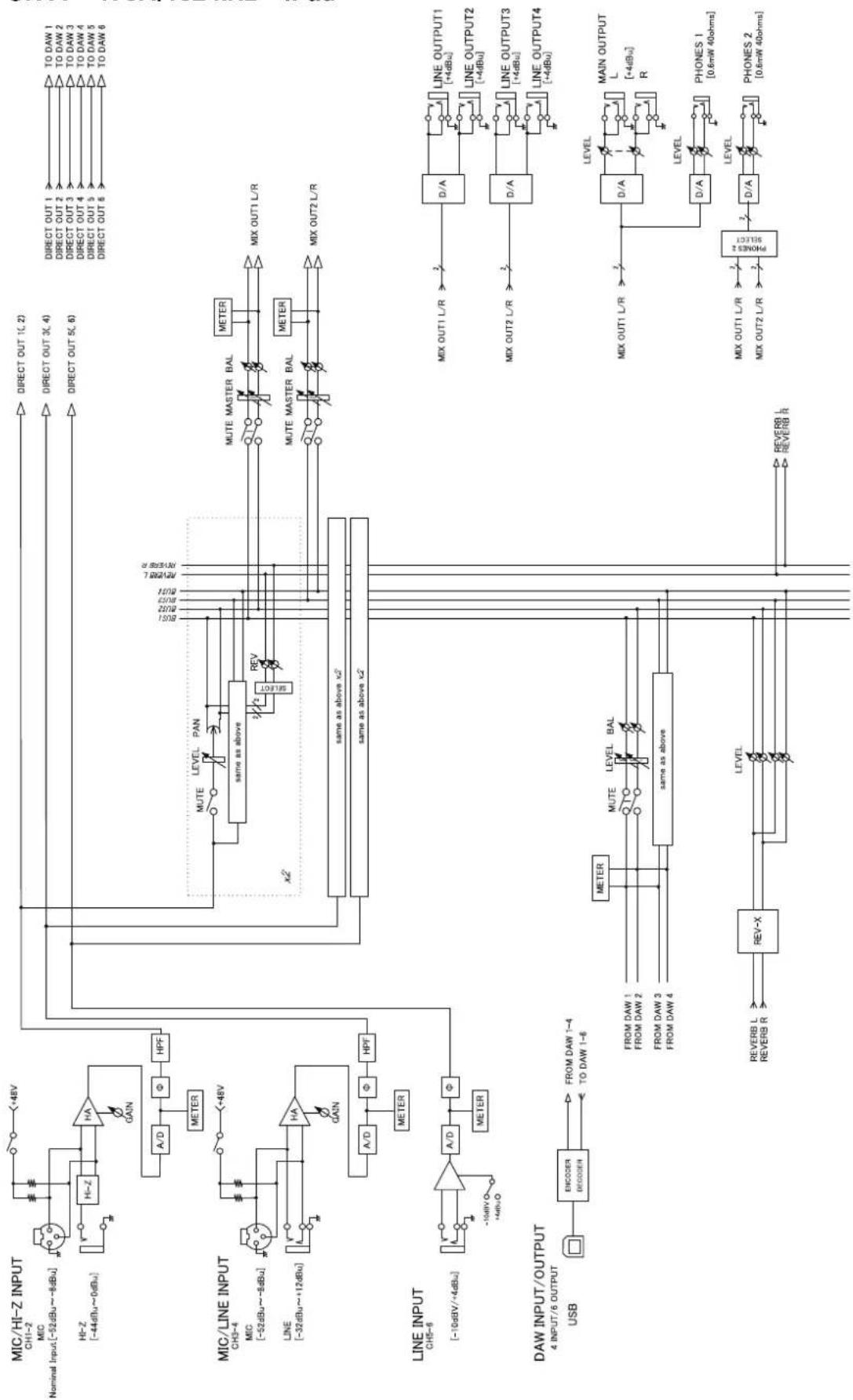STEINBERG UR44 - Block Diagrams - 4