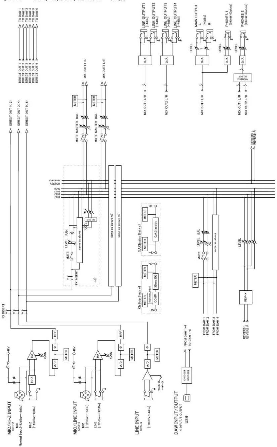 STEINBERG UR44 - Block Diagrams - 3