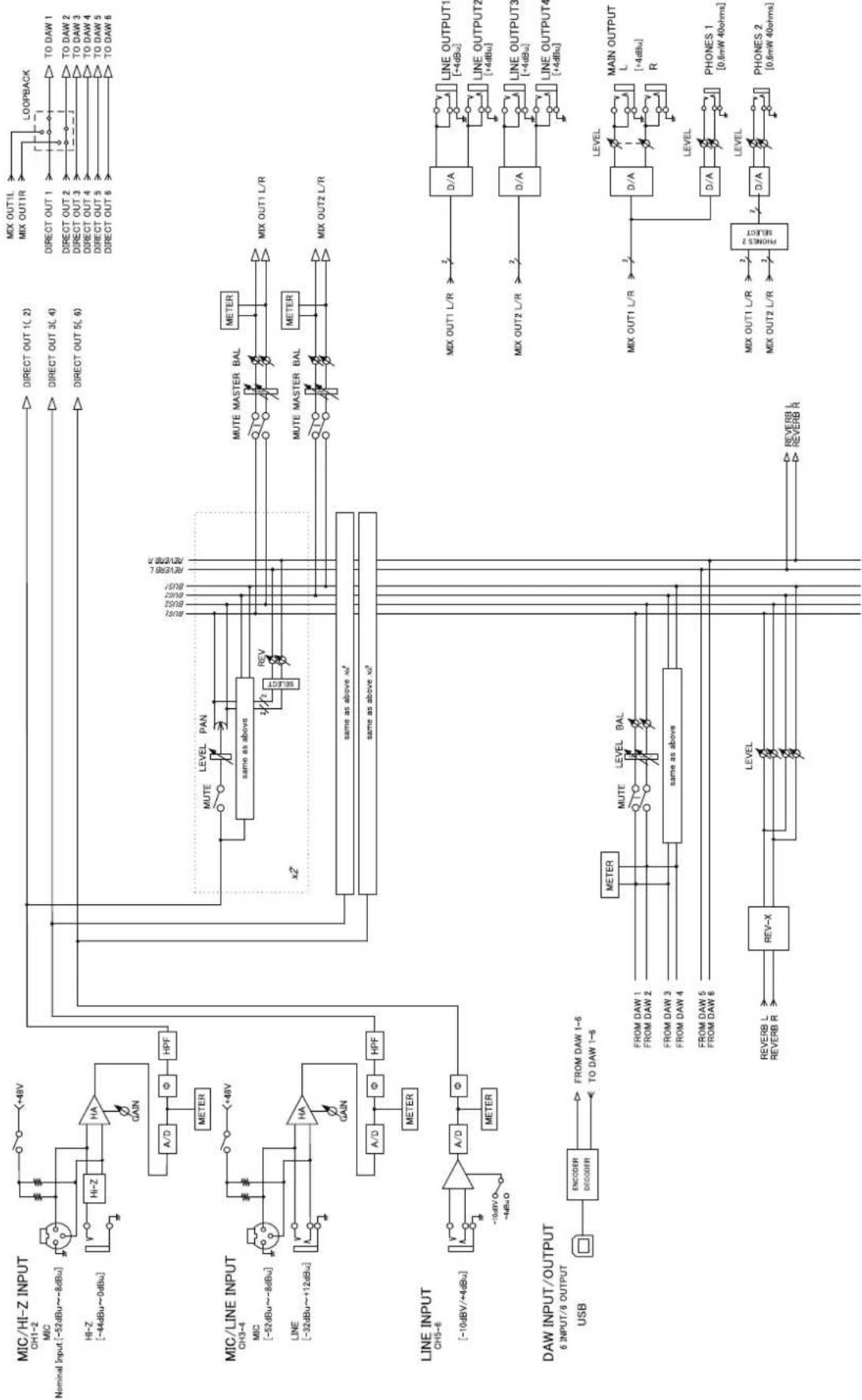 STEINBERG UR44 - Block Diagrams - 2