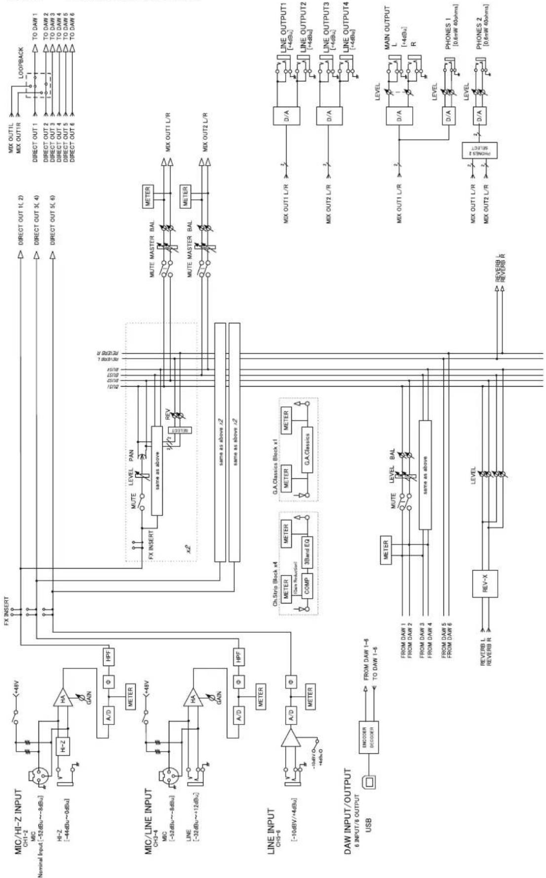 STEINBERG UR44 - Block Diagrams - 1