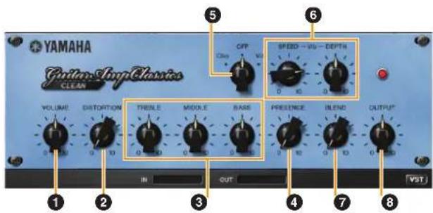 STEINBERG UR44 - Controls and Functions - 1