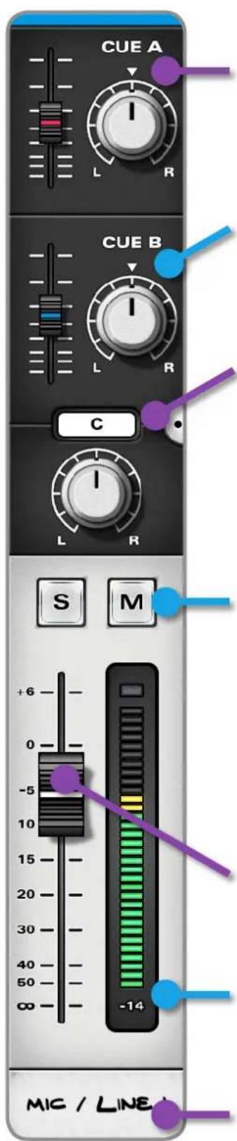 Audient iD22 - Channel Strip Controls - 1