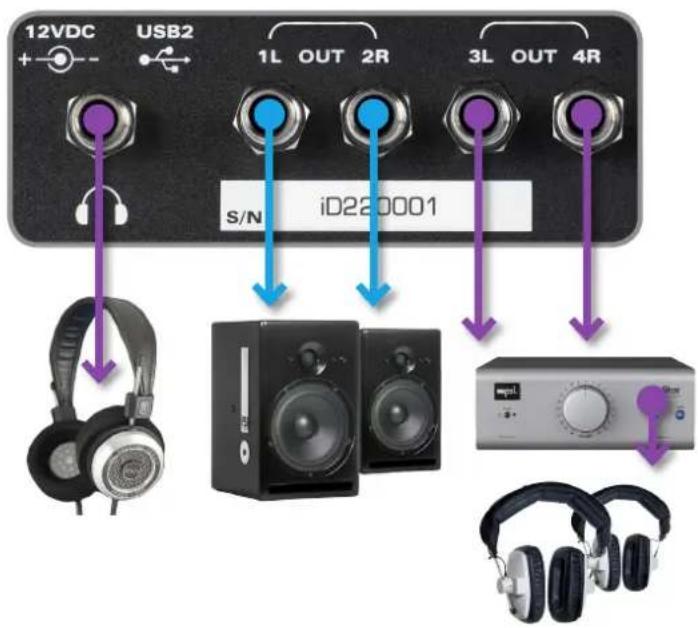 Audient iD22 - DAC & Line Output Routing Ideas - 1