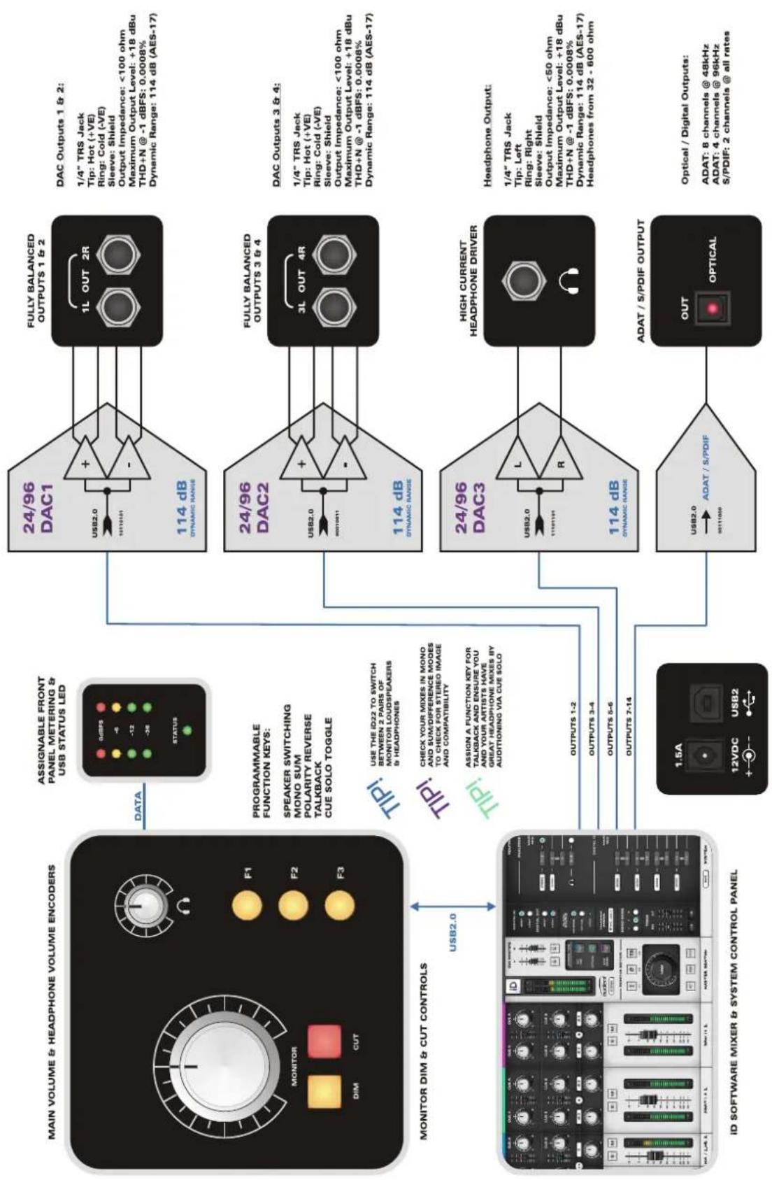 Audient iD22 - Kensington Lock - 2