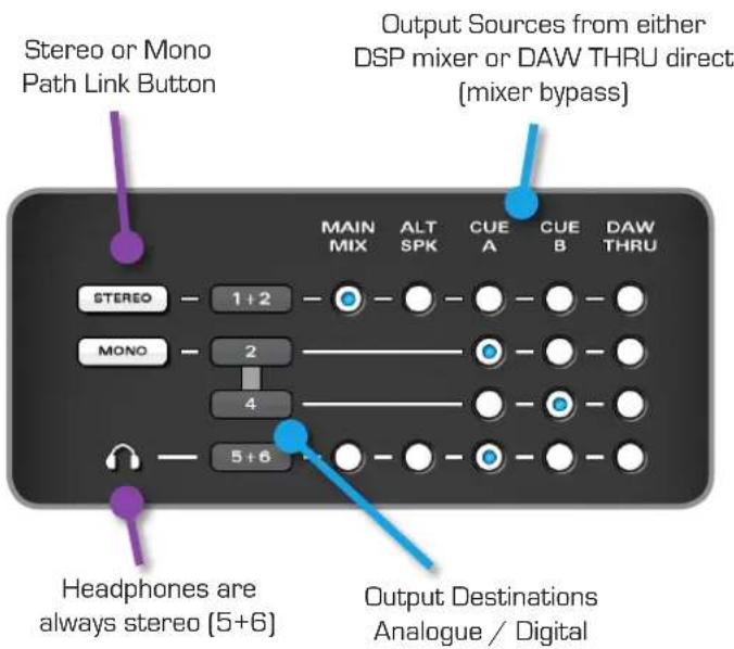 Audient iD22 - Output Routing Matrix - 1