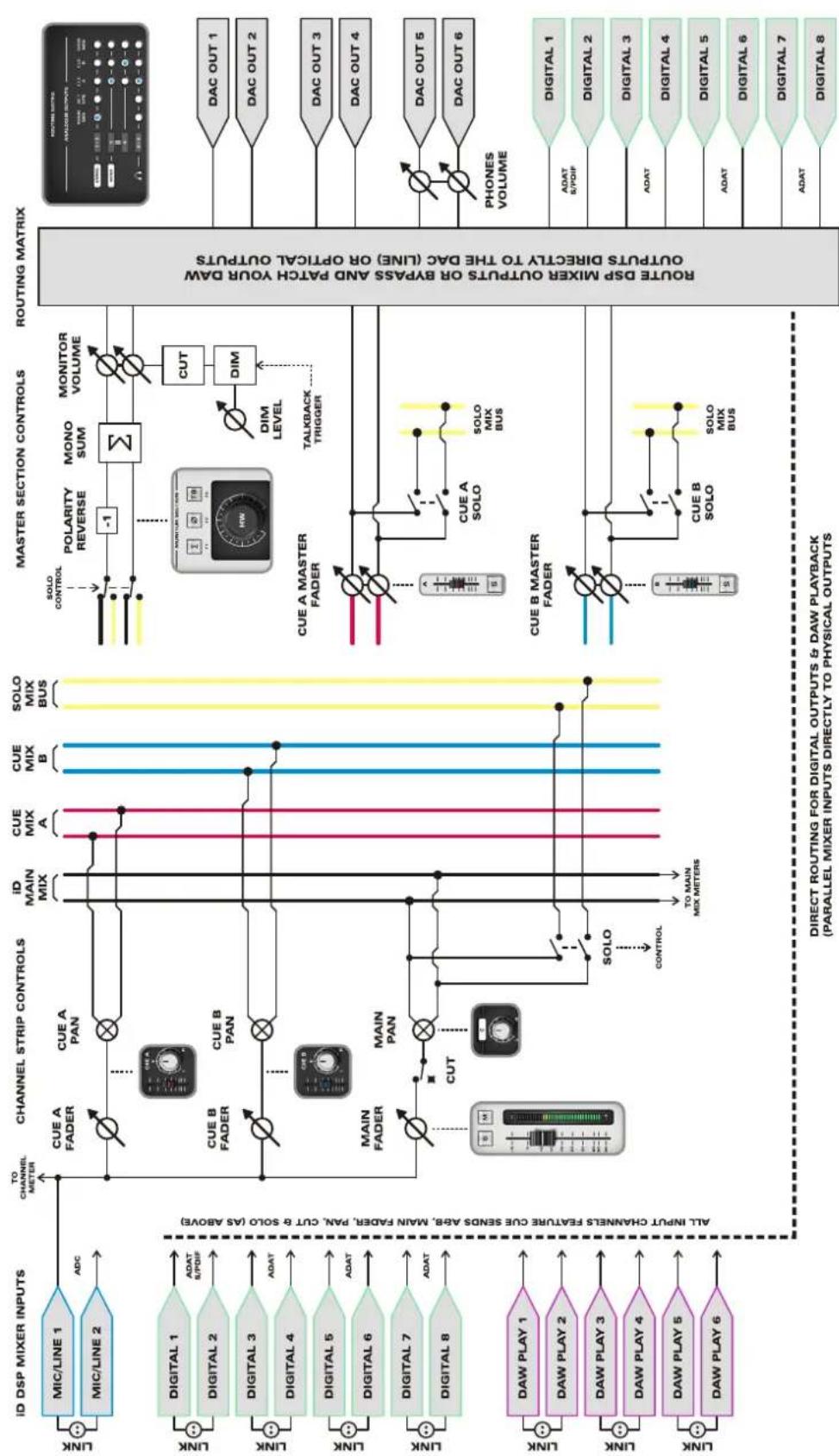 Audient iD22 - Loading a Mixer Configuration - 2
