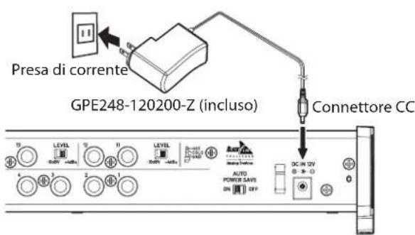 Presa di corrente GPE248-120200-Z (incluso) Connettore CC