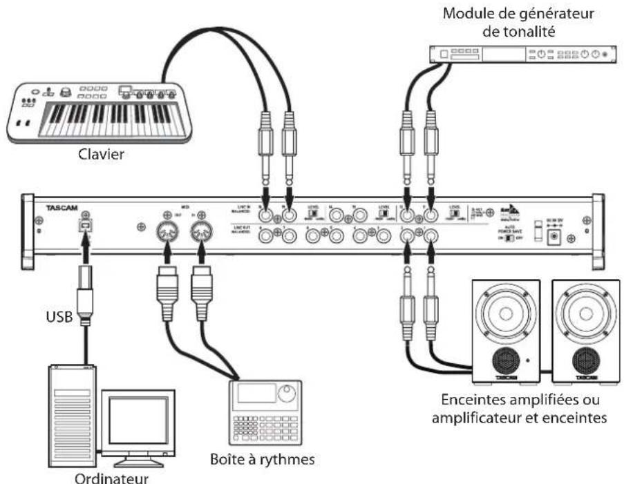 Clavier Module de générateur de tonalité TASCAM USB Ordinateur Boîte à rythmes Enceintes amplifiées ou amplificateur et enceintes