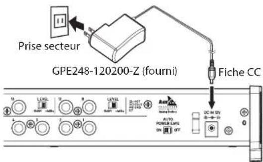 Prise secteur GPE248-120200-Z (fourni) Fiche CC A DC IN 12V POWER SAVE ON OFF