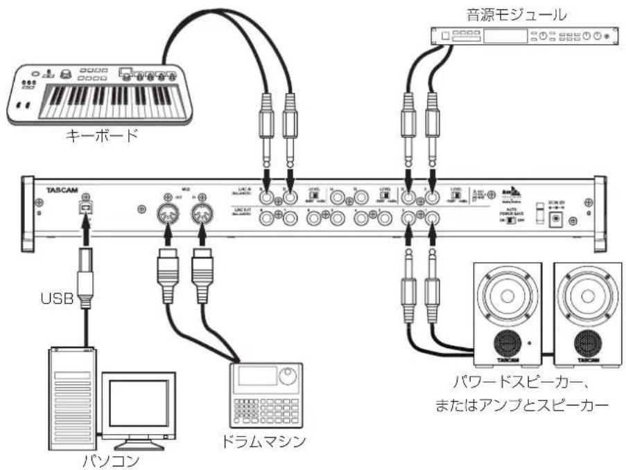 TASCAM US-16x08 - 外部機器の接続例 - 2