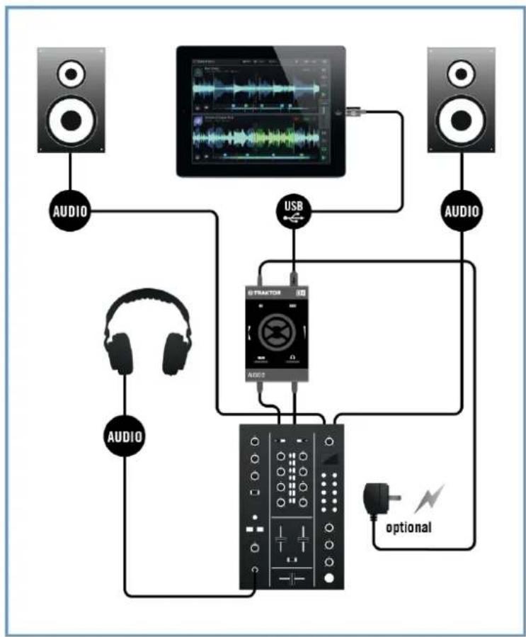 NATIVE INSTRUMENTS Traktor Audio 2 - Overview of External Mixer Mode - 2