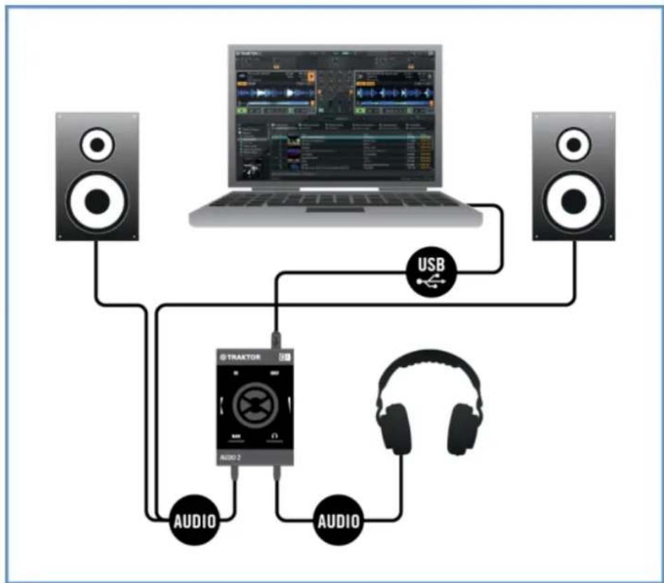 NATIVE INSTRUMENTS Traktor Audio 2 - Overview of Internal Mixer Mode - 1