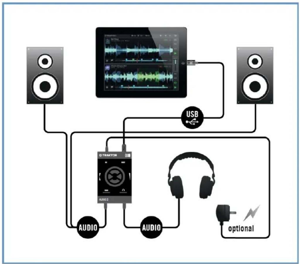 NATIVE INSTRUMENTS Traktor Audio 2 - Overview of Internal Mixer Mode - 2
