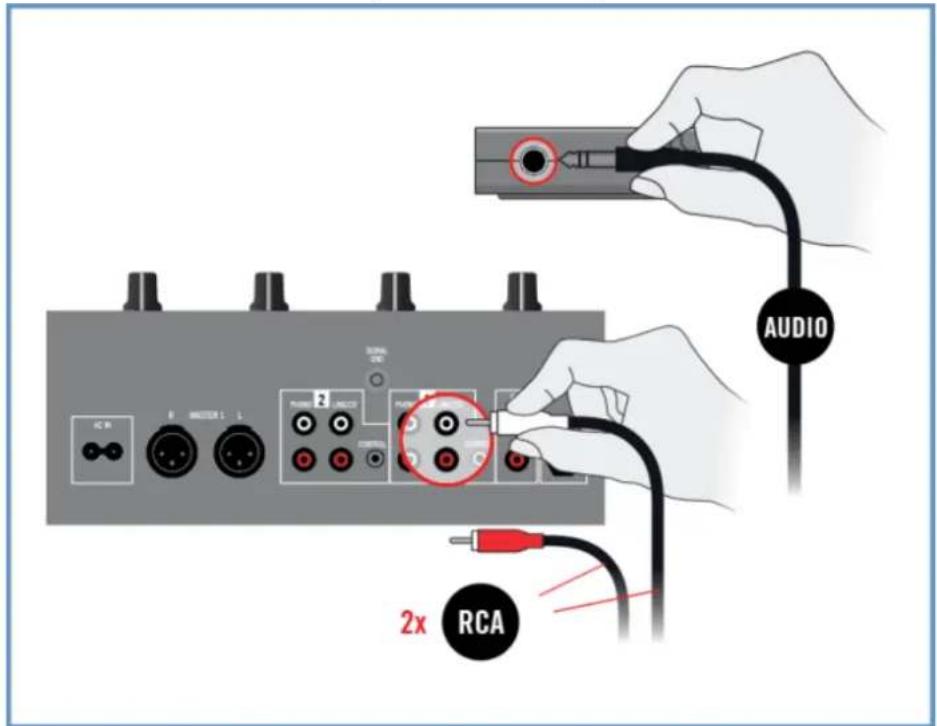 AUDIO 2x RCA