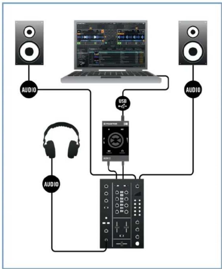 NATIVE INSTRUMENTS Traktor Audio 2 - Overview of External Mixer Mode - 1