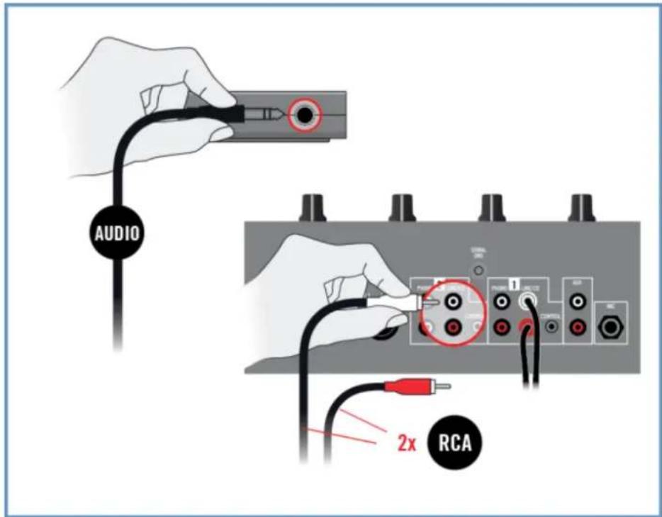AUDIO 2x RCA