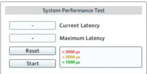 System Performance Test - Current Latency - Maximum Latency Reset >3000 µs <3000 µs <1500 µs Start
