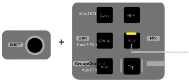 SHIFT + Input EQ Gain HPF Dyn Comp Pan Mix Insert Pan GroupChannel Aux Flip Flip