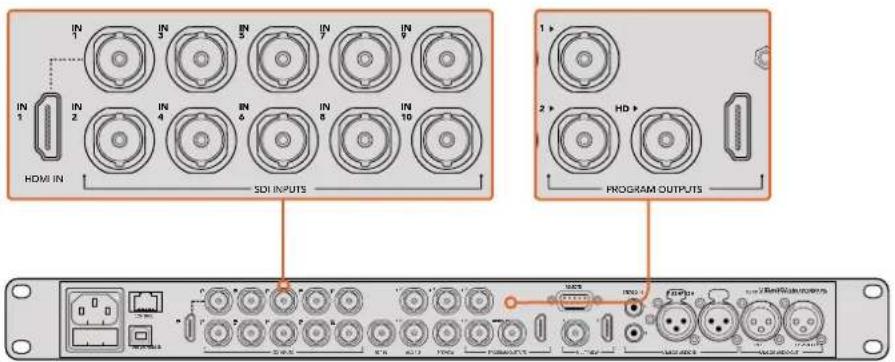 IN 1 IN 2 IN 3 IN 4 IN 5 IN 6 IN 7 IN 8 IN 9 IN 10 HDMI IN SDI INPUTS PROGRAM OUTPUTS