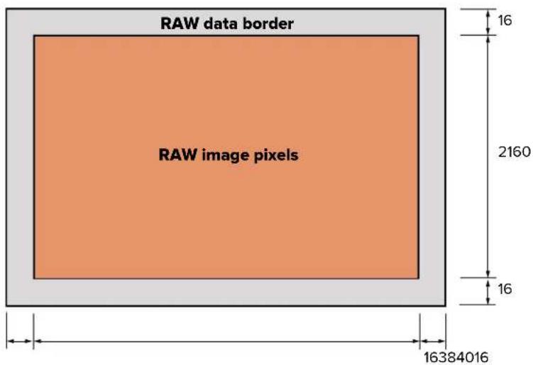 RAW data border RAW image pixels 16 2160 16 16384016
