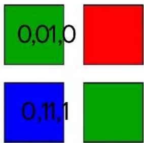 0,01,0 0,11,1