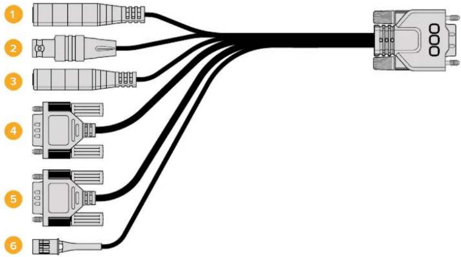 Diagram showing six connected audio/video cable types with numbered labels pointing to each connection.