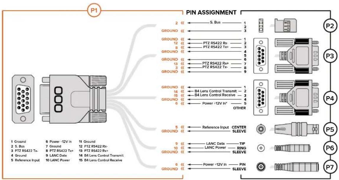P1 PIN ASSIGNMENT 2 S. Bus 1 GROUND 3 GROUND 1 PTZ RS422 Rx- 2 GROUND 3 PTZ RS422 Tx+ 4 GROUND 5 GROUND 6 PTZ RS422 Rx+ 7 GROUND 8 PTZ RS422 Tx- 8 GROUND 9 GROUND 10 B4 Lens Control Transmit - 2 GROUND 11 B4 Lens Control Receive - 3 GROUND 12 PTZ RS422 Rx- GROUND 13 PTZ RS422 Rx+ GROUND 14 Power +12V In* OTHER GROUND 15 GROUND 16 GROUND 17 GROUND 18 GROUND 19 GROUND 20 GROUND 21 GROUND 22 GROUND 23 GROUND 24 GROUND 25 GROUND 26 GROUND 27 GROUND 28 GROUND 29 GROUND 30 GROUND 31 GROUND 32 GROUND 33 GROUND 34 GROUND 35 GROUND 36 GROUND 37 GROUND 38 GROUND 39 GROUND 40 GROUND 41 GROUND 42 GROUND 43 GROUND 44 GROUND 45 GROUND 46 GROUND 47 GROUND 48 GROUND 49 GROUND 50 GROUND 51 GROUND 52 GROUND 53 GROUND 54 GROUND 55 GROUND 56 GROUND 57 GROUND 58 GROUND 59 GROUND 60 GROUND 61 GROUND 62 GROUND 63 GROUND 64 GROUND 65 GROUND 66 GROUND 67 GROUND 68 GROUND 69 GROUND 70 GROUND 71 GROUND 72 GROUND 73 GROUND 74 GROUND 75 GROUND 76 GROUND 77 GROUND 78 GROUND 79 GROUND 80 GROUND 81 GROUND 82 GROUND 83 GROUND 84 GROUND 85 GROUND 86 GROUND 87 GROUND 88 GROUND 89 GROUND 90 GROUND 91 GROUND 92 GROUND 93 GROUND 94 GROUND 95 GROUND 96 GROUND 97 GROUND 98 GROUND 99 FIELD P2 P3 P4 P5 P6 P7