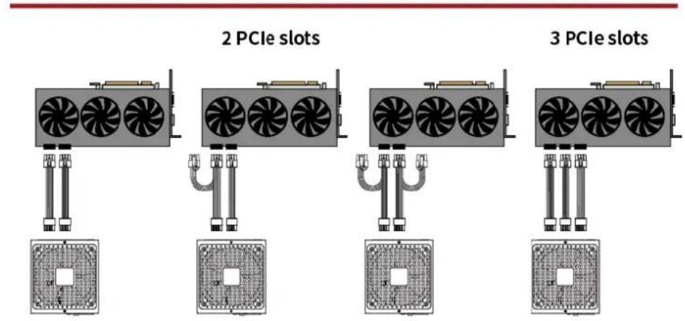 THERMALTAKE Toughpower GF1 - How to connect PCIe cables to high power consumption graphics cards properly? - 1