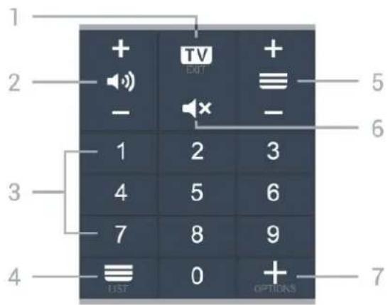 1 2 3 4 TV EXIT + - - 1 2 3 4 5 6 7 8 9 LIST 0 OPTIONS + - 5 6 7