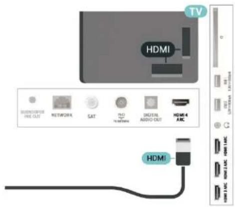 HDMI TV HDMI 4 ARC HDMI HDMI 3 ARC HDMI 2 ARC HDMI 1 ARC HDMI NETWORK SAT PRO TRANSMI DIGITAL AUDIO OUT