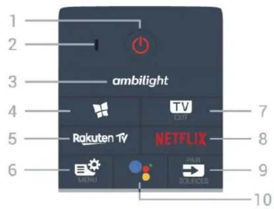 1 2 ambilight 3 4 TV EXIT 5 Rakuten TV NETFLIX 6 MENU PAIR OUTPUTS 7 8 9 10
