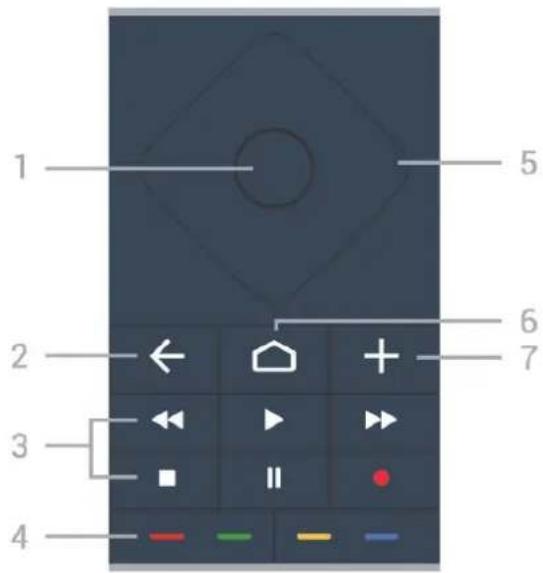 1 2 3 4 5 6 7