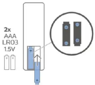 2x AAA LR03 1.5V