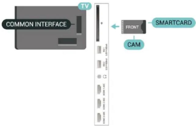 COMMON INTERFACE TV FRONT SMARTCARD CAM