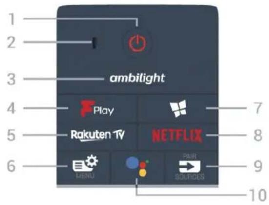 1 2 ambilight 3 4 Play Rakuten TV NETFLIX 5 6 MENU PSNR SOURCES 7 8 9 10