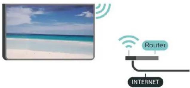 Router INTERNET