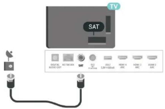 TV SAT DIGITAL AUDIO OUT NETWORK SAT PLD R1/2/20mA USB2 5.2V/368mA HDMI 4 ARC HDMI 3 ARC HDMI 2 ARC