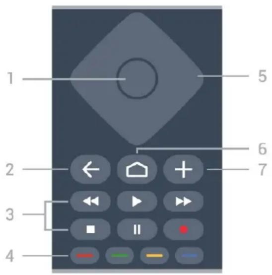 1 2 3 4 5 6 7