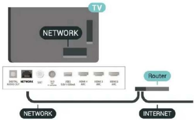 TV NETWORK DIGITAL AUDIO OUT NETWORK SAT USB 50V/100mA USB3 50V/100mA HDMI 4 AIC HDMI 3 AIC HDMI 2 AIC Router NETWORK INTERNET